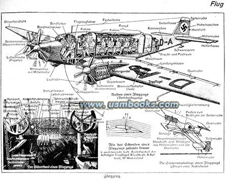 Luftwaffe airplane