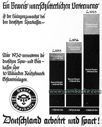 Nazi savings statistics