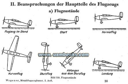 Nazi airplane flight situations