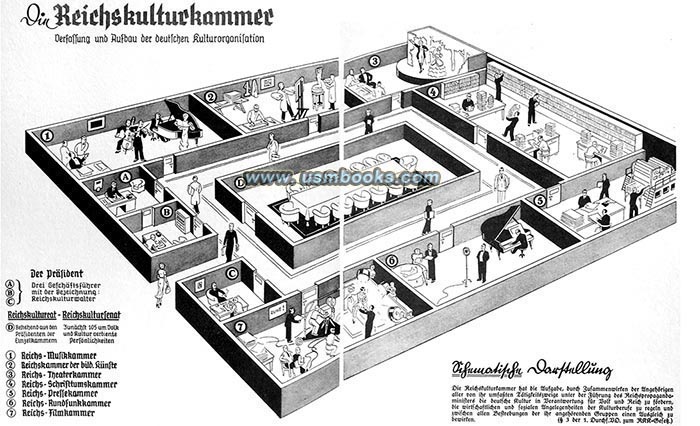 RKK strucure, Reichskulturkammer