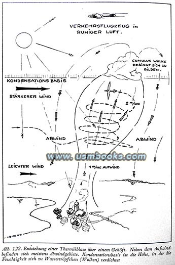 the basics of Nazi gliders and sail flying