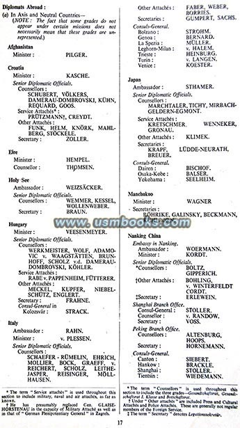 Nazi diplomats abroad